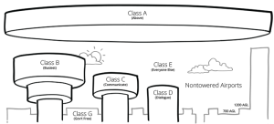 airspace-chart